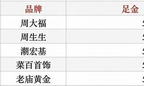 2020金价表_2022金价和工费