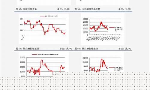 菏泽油价92号汽油价格_菏泽京博油价92汽油价格
