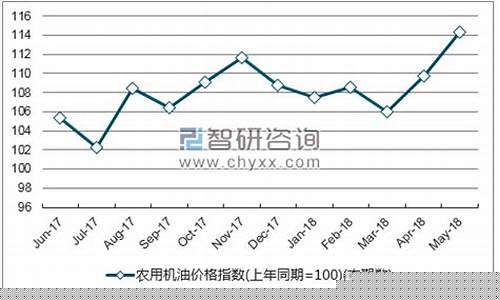 宁夏成品油价格_宁夏机油价格查询