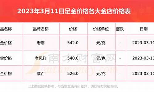 2023惠来足金价格走势_惠州金价今日价格