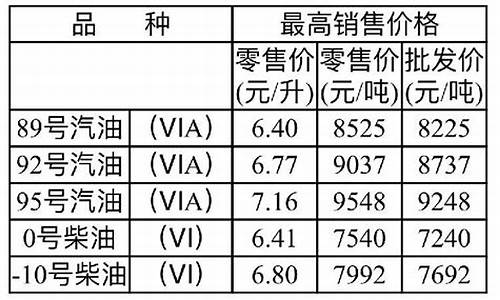 重庆彭水最新油价_重庆各县今日油价