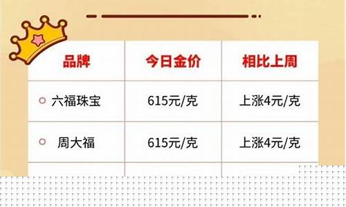 双十一各品牌金价_双十一金价会不会便宜