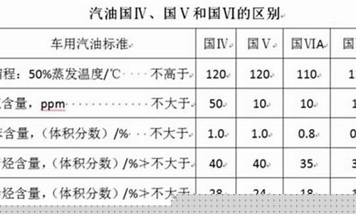 2019国六油价_国六油多少钱一升