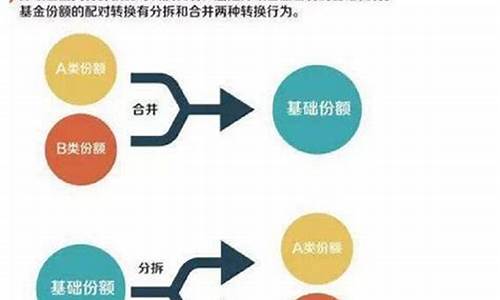 分级基金价格归一_分级基金份额折价会怎么样?