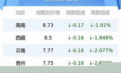 湛江92号汽油多少钱一升_湛江石油92号油价