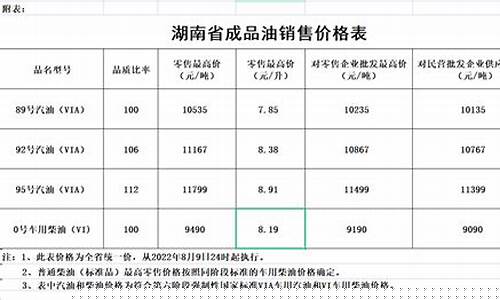 湖南汽油最新油价_湖南汽油最新油价表