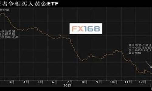 金价暴跌2023年3月20_金价暴跌2017