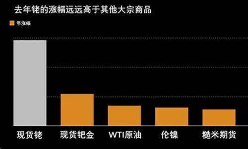 国际金价暴涨_国际铑金价格大涨