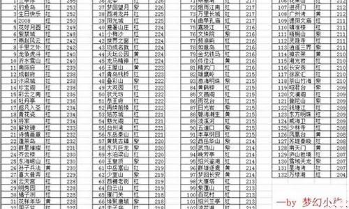 梦幻西游小七_梦幻西游小柒金价