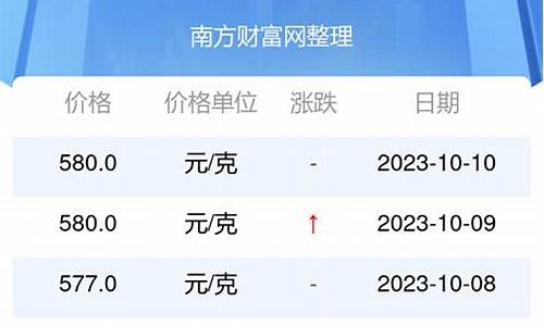 六福黄金首饰价格_安徽六福金价多少