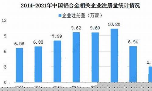 怎么知道铝合金价格走势_怎么知道铝材的实时价格