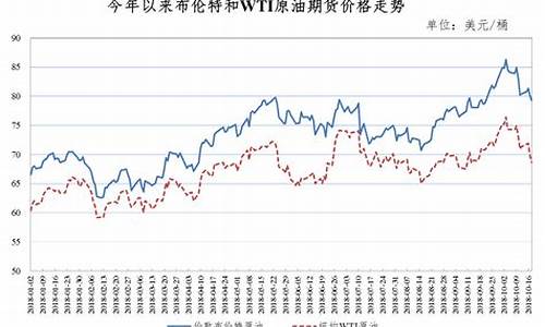 国际油价报价机制改革最新消息_国际油价报价机制改革