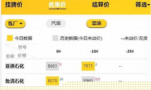 山东国际油价下跌了吗_山东国际油价下跌