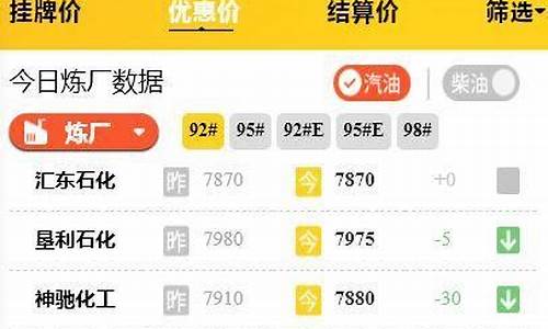 青岛今日油价0号柴油_山东省青岛市的柴油价格