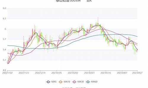泰山石油目标价_泰山石油股份的油价是多少