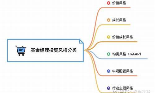 如何分析基金_怎样分析基金价值