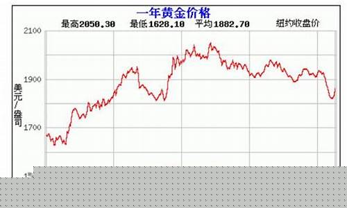 饶平金价最新价格走势图_饶平金价最新价格走势