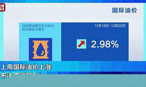 油价涨金价会不会涨_油价涨金价会不会涨价
