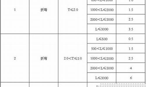 汽车底盘钣金腐烂了怎么处理_翼城底盘钣金价格