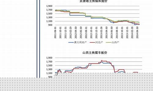 最近金价为何大跌原因_最近金价降了吗