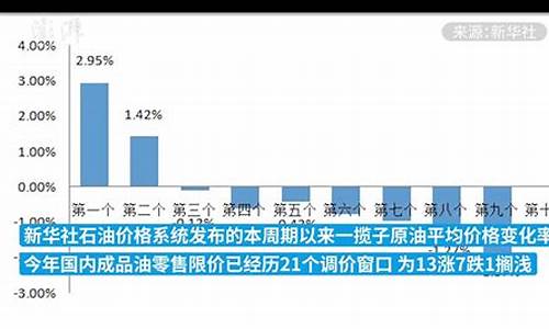 成品油定价机制与哪三种原油挂钩_成品油油价定价机制