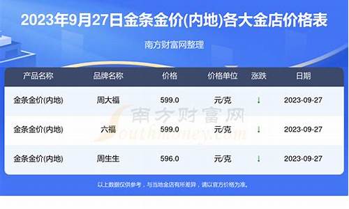 绥化金店金价查询表今天_绥化黄金价格