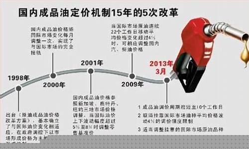 油价调整时期_油价调价机制改革