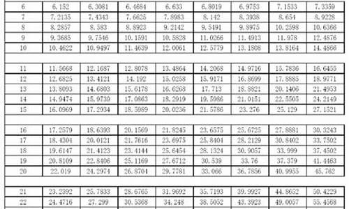 终值年金价值系数_终值年金公式推导