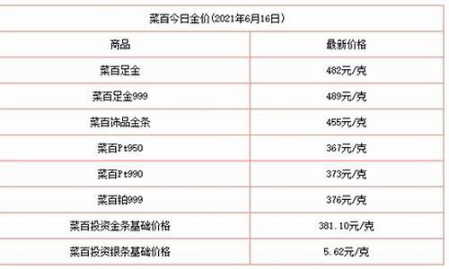 哈密今天金价查询表最新_哈密今天金价查询表最新价格