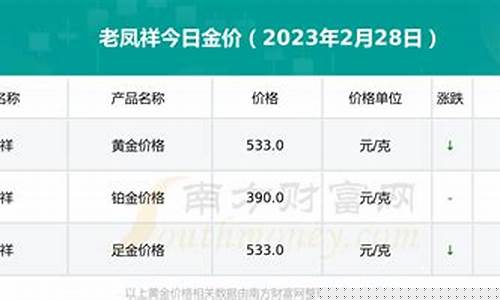 老凤祥金价2020价格_2022老凤祥金价查询