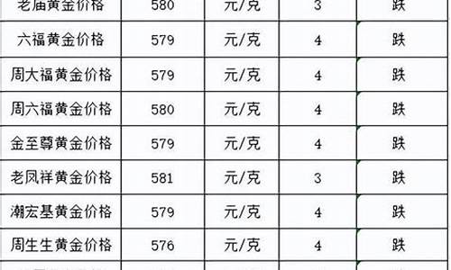 兰州金店金价最新行情_兰州金店金价最新行情走势