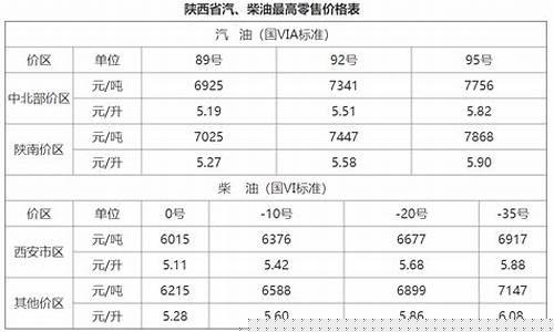 陕西省导热油价格调整_导热油320号价格
