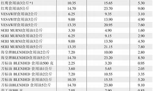 食用油多少钱一箱_100箱食用油价格表