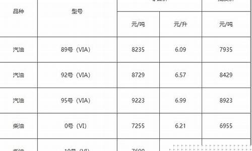 嘉兴3月汽油价格调整_嘉兴市汽油价格