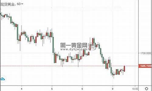 上台黄金降价_拜登国际金价1685