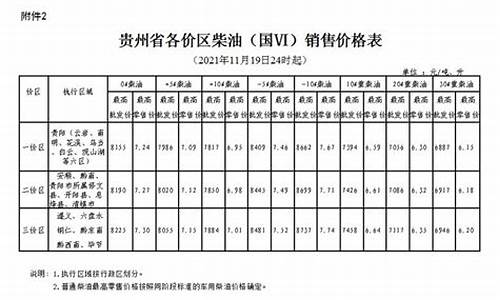 贵州油价一价区_2021贵州油价