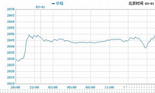 金首饰实时价格_实时首饰金价走势