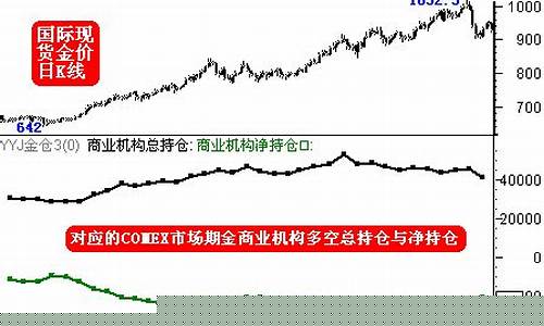香港金价实时今日报价_香港金价这月走势