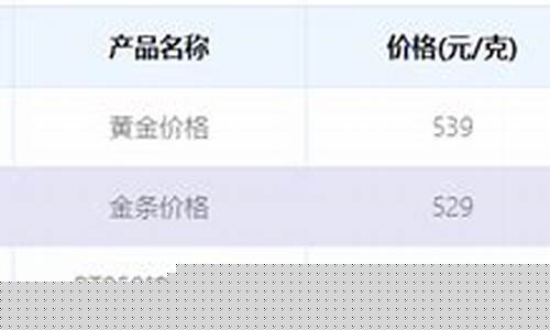 六福珠宝金价查询表_六福珠宝最新金价查询