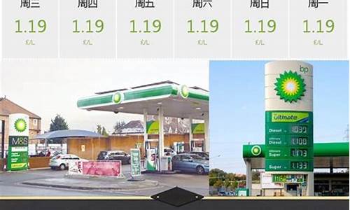 世界汽油价最高的国家_汽油价格最贵的国家