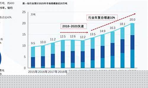 10月22号油价下调_10月22号油价调整
