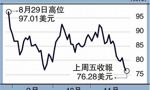 欧盟限制油价了吗_欧盟汽油价格