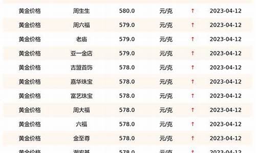 2013年5月金价_2013年价4月金价