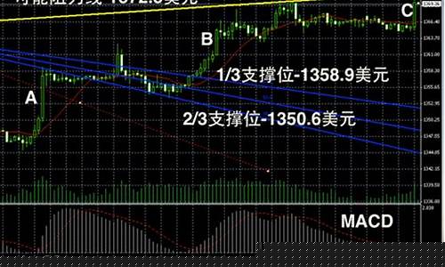 2014年3月黄金价格_2014年3月金价