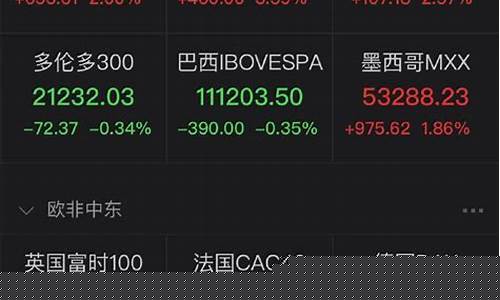 欧洲油价和中国油价_欧洲油价暴涨原因分析