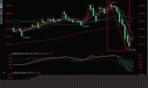 美元金价短线跳水_美元黄金实时走势图美元金价k线