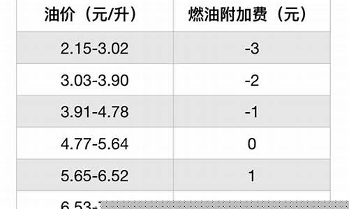运输协议油价调整方式_油价运价联动协议