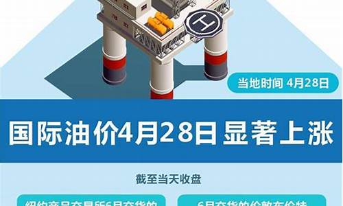 新华财经油价成本_油价7.56