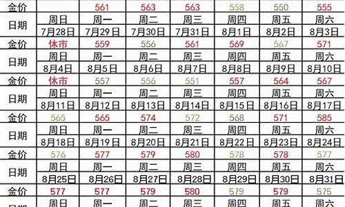 5月22号的金价_5月2日金价饰品价格