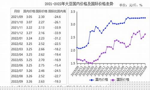 美国最新大豆油价格行情_美国大豆油期货实时行情最新